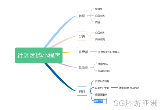 渲染层与逻辑层关系结构图